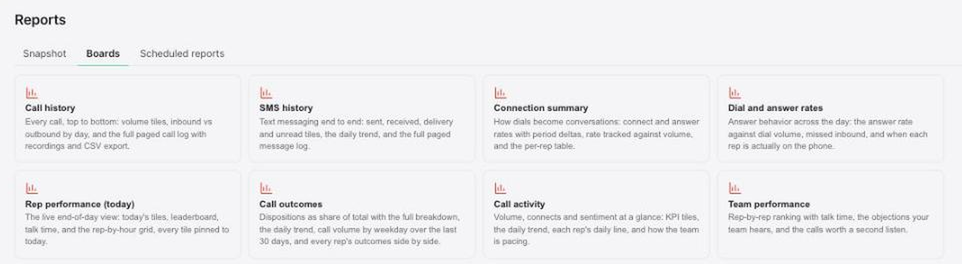 The Boards tab in AI Dashboard Reports, showing ready-made boards for call history, SMS history, connection summary, dial and answer rates, rep performance, call outcomes, call activity and team performance.
