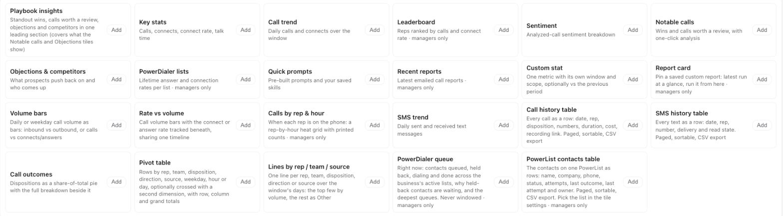 The tile catalog in board edit mode, listing tiles such as Playbook insights, Key stats, Call trend, Leaderboard, Sentiment and Pivot table, each with an Add button.